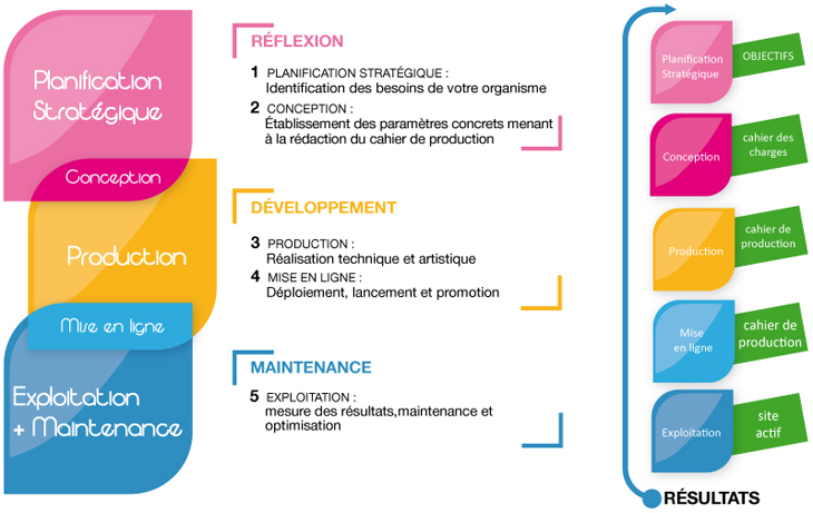 Comment Reussir Son Projet Web En Etant Bien Prepare Joomla Montreal